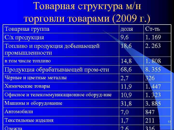 Структура м