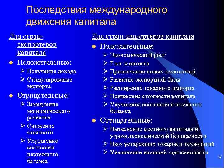 Последствия международного движения капитала Для странэкспортеров капитала l Положительные: Для стран-импортеров капитала l Положительные: