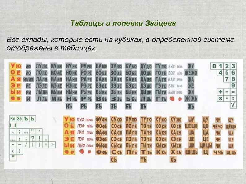 Таблицы и попевки Зайцева Все склады, которые есть на кубиках, в определенной системе отображены