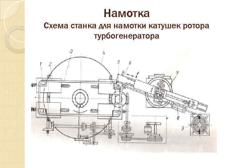 Намотка Схема станка для намотки катушек ротора турбогенератора 