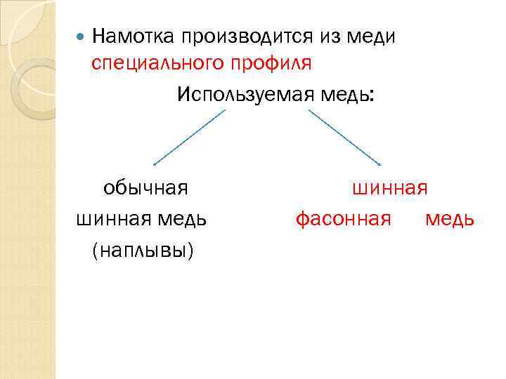  Намотка производится из меди специального профиля Используемая медь: обычная шинная медь (наплывы) шинная