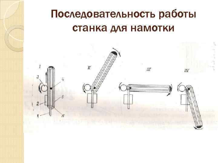 Последовательность работы станка для намотки 