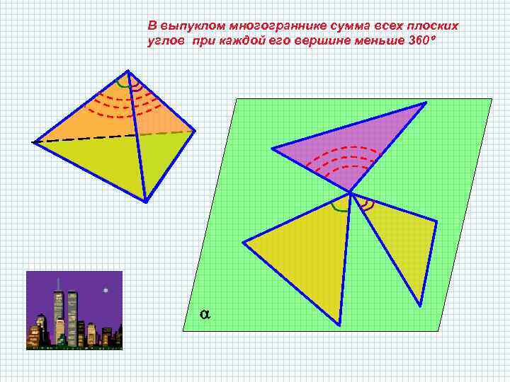 В выпуклом многограннике сумма всех плоских углов при каждой его вершине меньше 360 