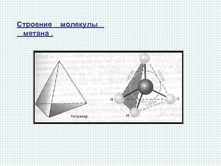 Строение молекулы метана. 