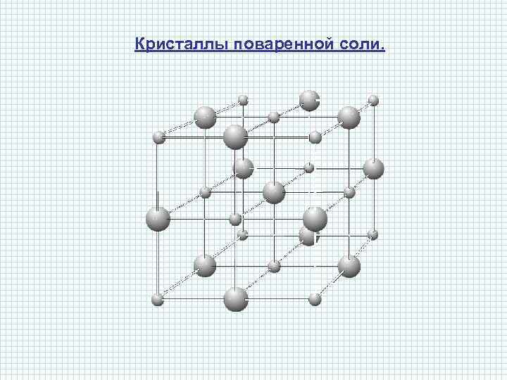 Кристаллическая решетка поваренной соли фото