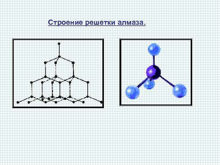 Строение решетки алмаза. 