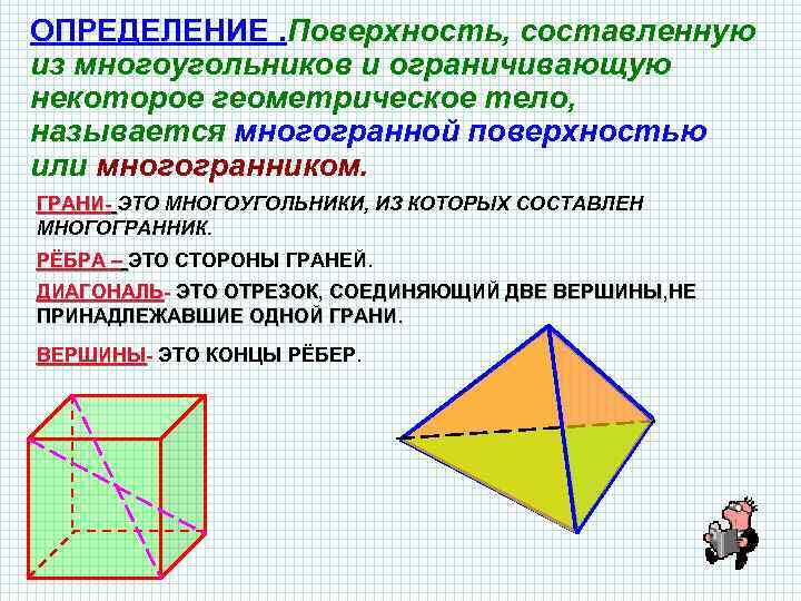 Поверхность составленная из многоугольников и ограничивающая