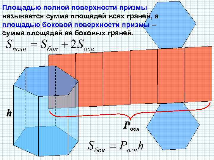 Площадью полной поверхности призмы называется сумма площадей всех граней, а площадью боковой поверхности призмы