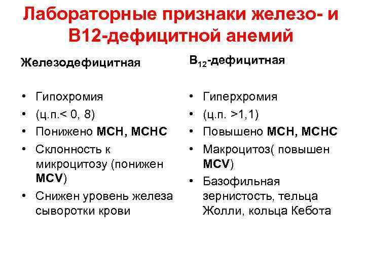 Лабораторные признаки железо- и В 12 -дефицитной анемий Железодефицитная В 12 -дефицитная • •