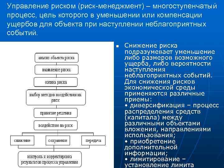 Самопознание сложный многоступенчатый процесс план