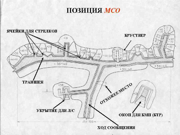 ПОЗИЦИЯ МСО ЯЧЕЙКИ ДЛЯ СТРЕЛКОВ БРУСТВЕР ТРАНШЕЯ О ЕМ Е Т ЕС Ж О