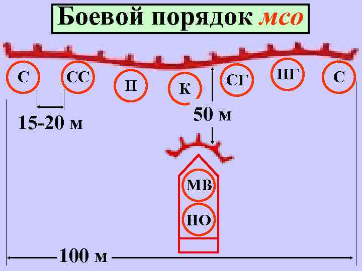 План боевых порядков