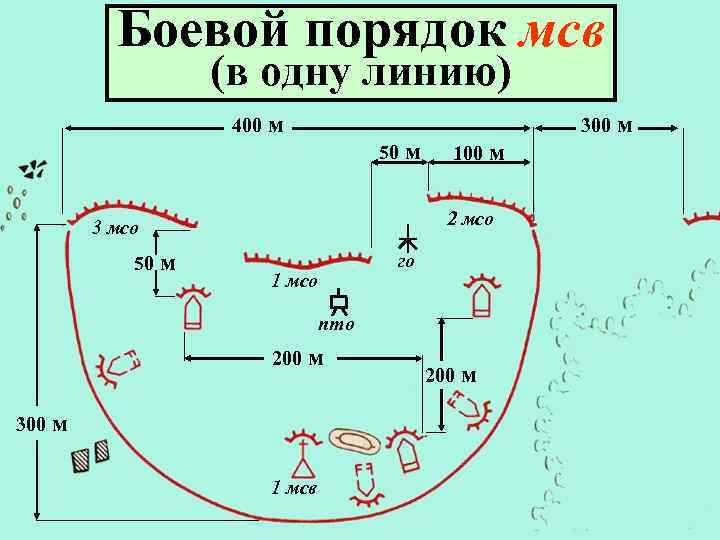 Боевая задача мсв в наступлении показать схемой