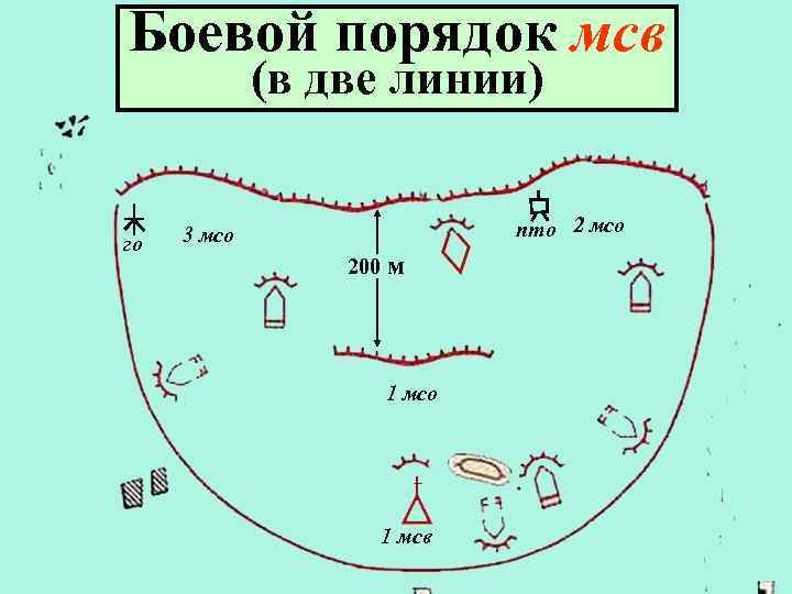 Боевой порядок мсо в обороне схема