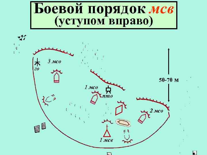 Порядок боев