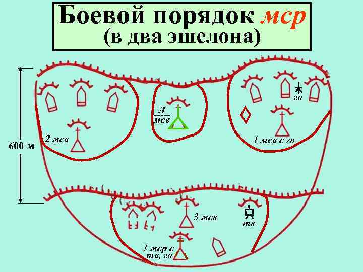Боевой порядок мср (в два эшелона) го Л ----мсв 600 м 2 мсв 1
