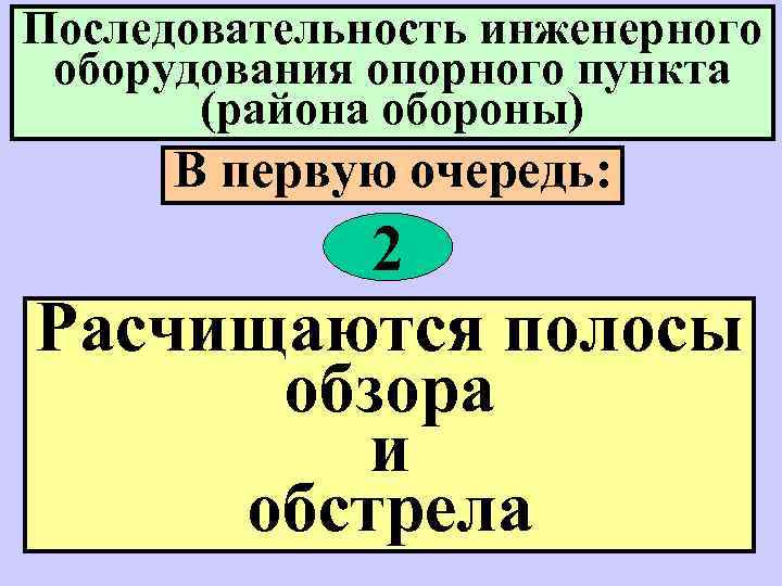 Последовательность инженерного оборудования опорного пункта (района обороны) В первую очередь: 2 Расчищаются полосы обзора
