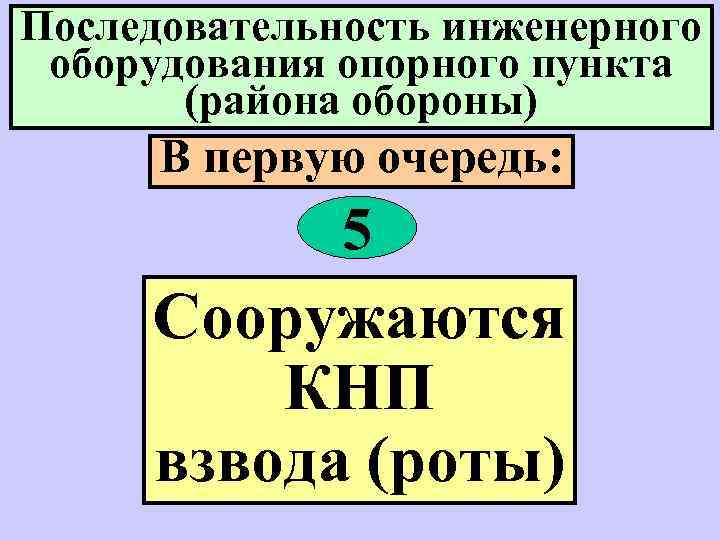Последовательность инженерного оборудования опорного пункта (района обороны) В первую очередь: 5 Сооружаются КНП взвода
