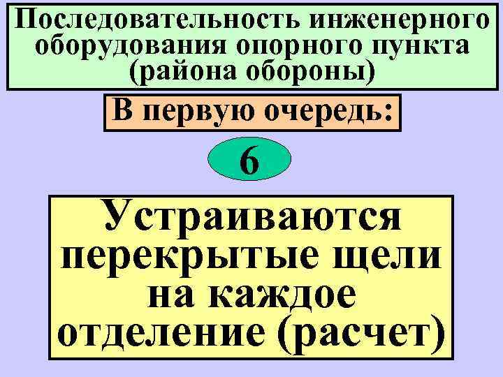 Последовательность инженерного оборудования опорного пункта (района обороны) В первую очередь: 6 Устраиваются перекрытые щели