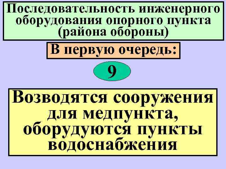 Последовательность инженерного оборудования опорного пункта (района обороны) В первую очередь: 9 Возводятся сооружения для