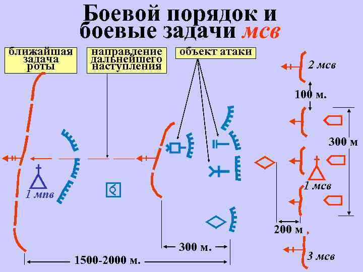 Боевая задача мсв в наступлении показать схемой