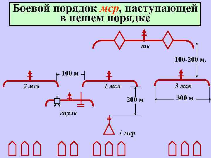 Боевой порядок квадрат