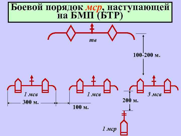 Боевой порядок квадрат