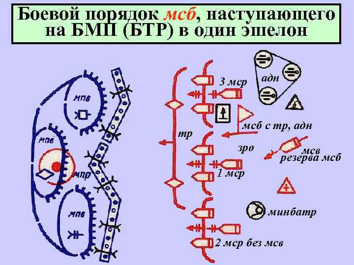 Боевая задача мсв в наступлении показать схемой