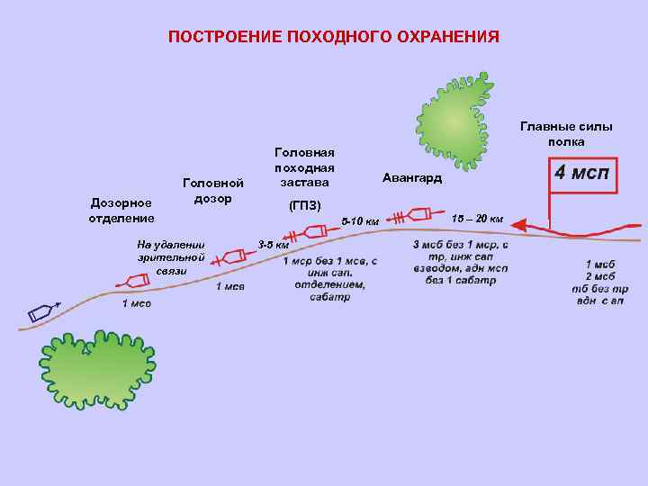 Схема походного порядка