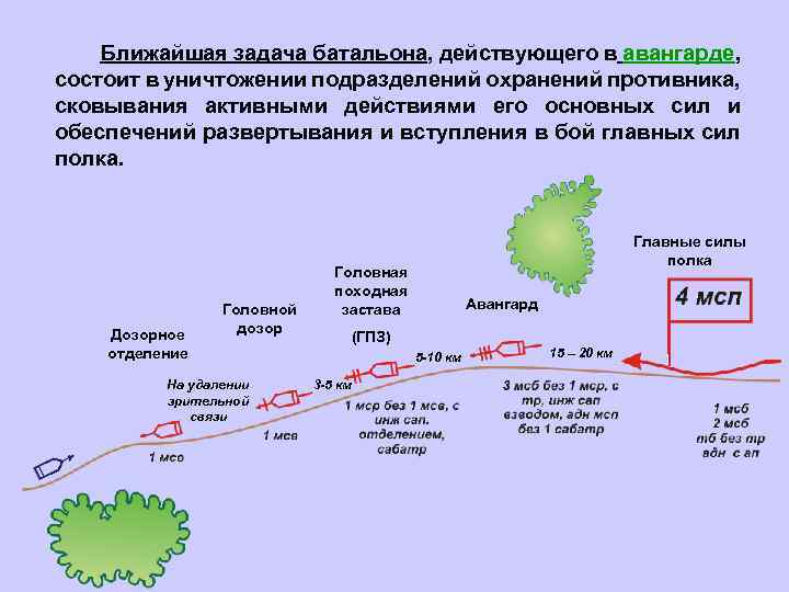 Главная цель плана заключалась в том чтобы уничтожить основные силы