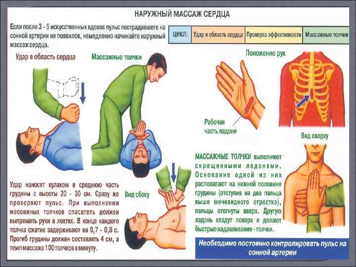 План урока по обж 11 класс первая помощь при ранениях