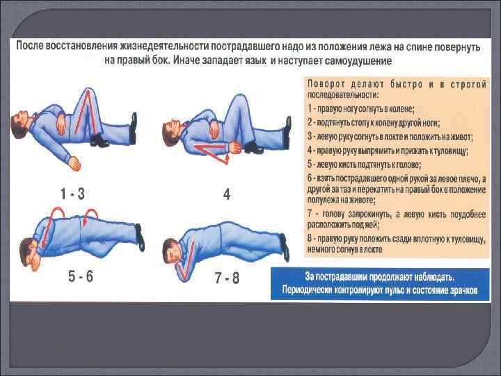 Презентация 8 класс первая медицинская помощь при травмах