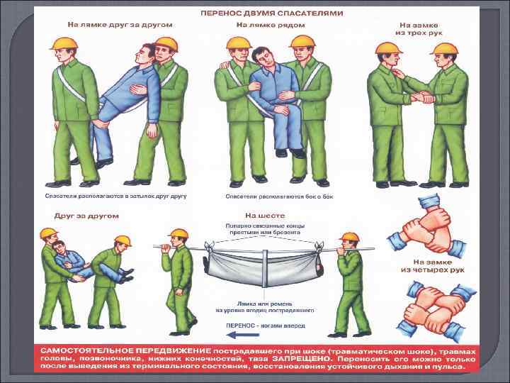 Первая помощь пострадавшим при пожаре презентация