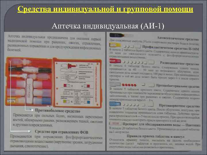 Аптечка индивидуальная презентация