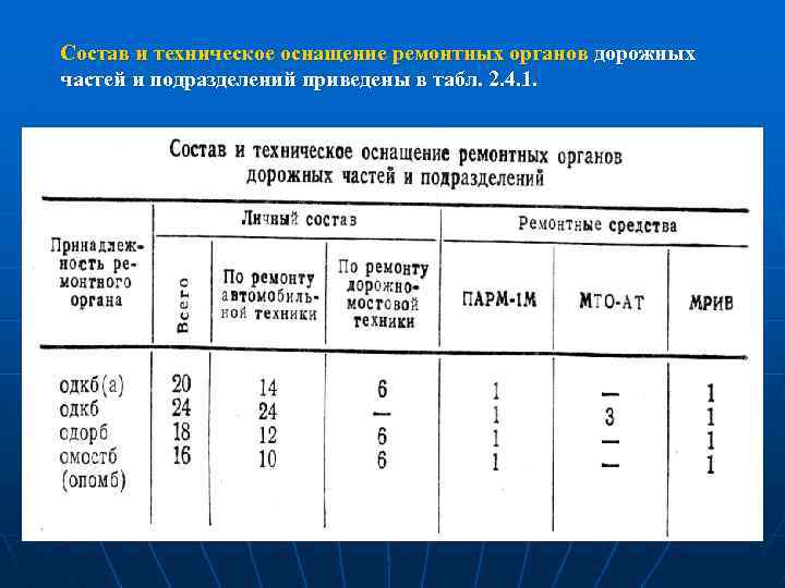 Состав и техническое оснащение ремонтных органов дорожных частей и подразделений приведены в табл. 2.