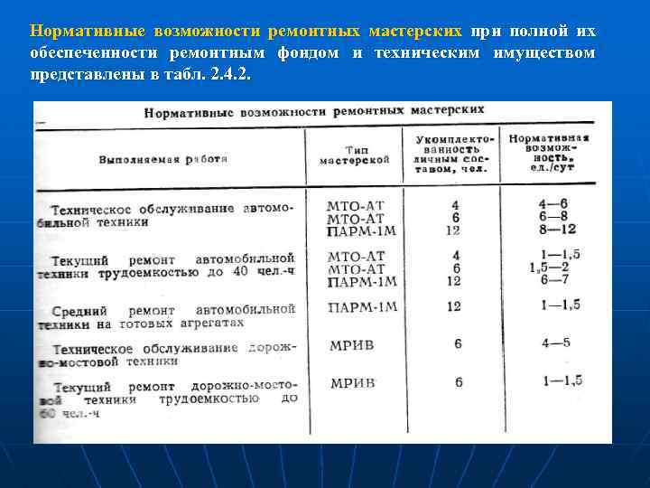 Нормативные возможности. Категории авиационно-технического имущества. Категорийность авиационного имущества. Классификация авиационно технического имущества. Номенклатура авиационно-технического имущества.