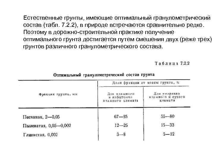 Естественные грунты, имеющие оптимальный гранулометрический состав (табл. 7. 2. 2), в природе встречаются сравнительно