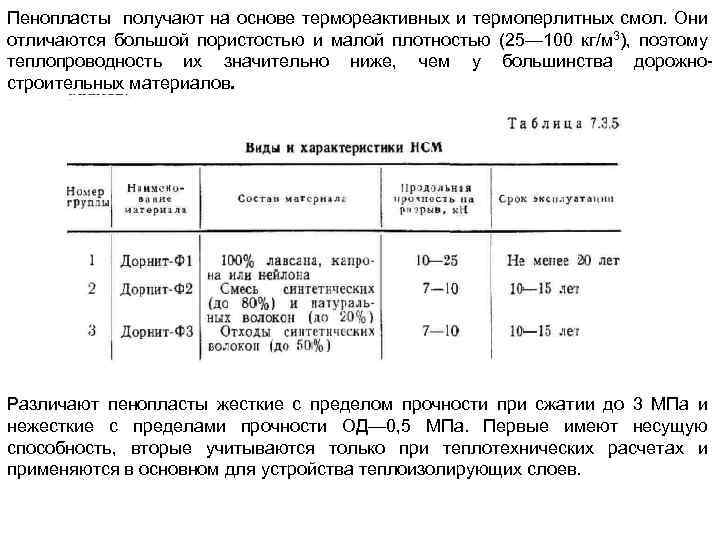 Пенопласты получают на основе термореактивных и термоперлитных смол. Они отличаются большой пористостью и малой