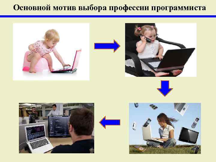 Основной мотив выбора профессии программиста 