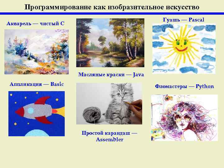  Программирование как изобразительное искусство     Гуашь — Pascal Акварель —