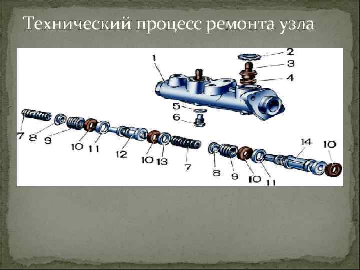 Технический процесс ремонта узла 