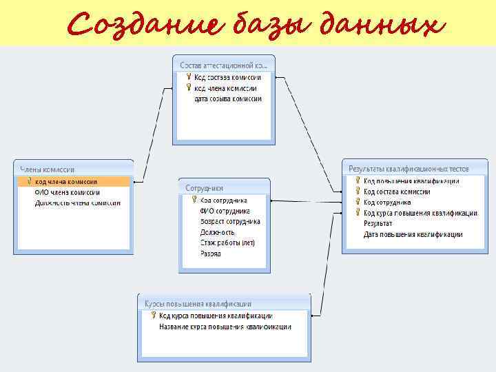 Создание базы данных 