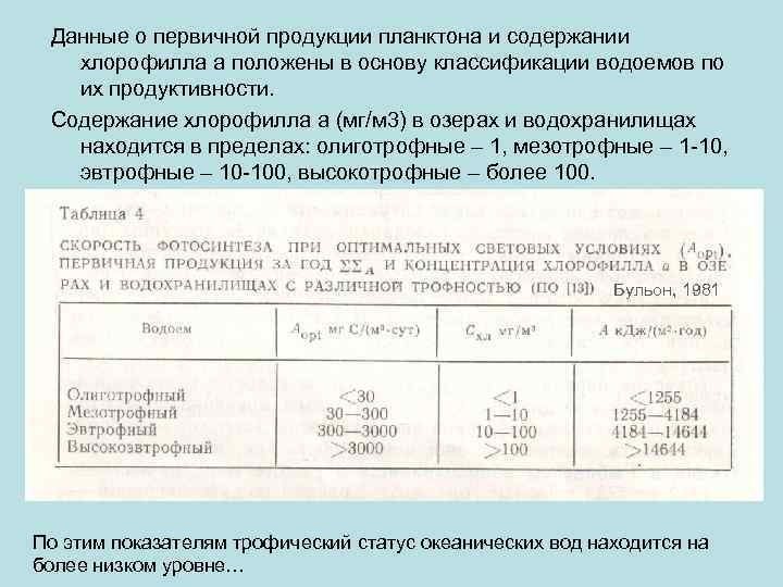 Данные о первичной продукции планктона и содержании хлорофилла а положены в основу классификации водоемов