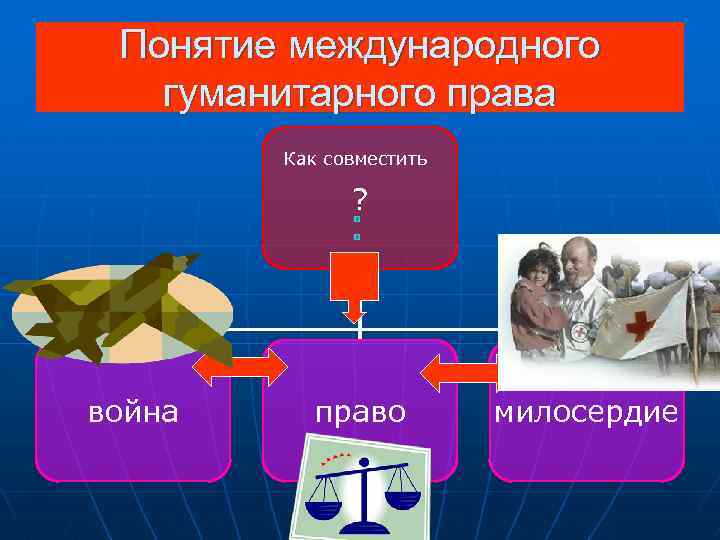 Международное гуманитарное право урок 9 класс презентация