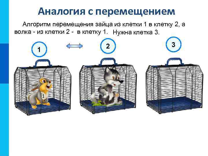 Аналогия с перемещением Алгоритм перемещения зайца из клетки 1 в клетку 2, а волка