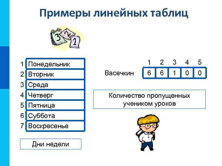 Примеры линейных таблиц 1 1 Понедельник 2 Вторник Васечкин 2 3 4 5 6
