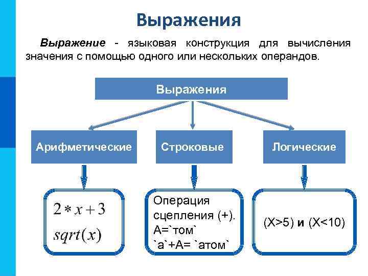 Выражения Выражение - языковая конструкция для вычисления значения с помощью одного или нескольких операндов.