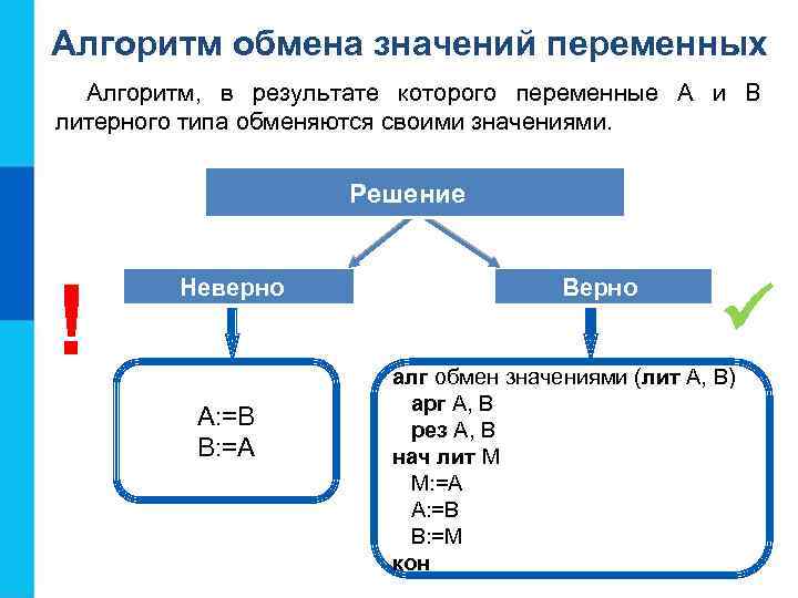 Алгоритм обмена значений переменных Алгоритм, в результате которого переменные А и В литерного типа