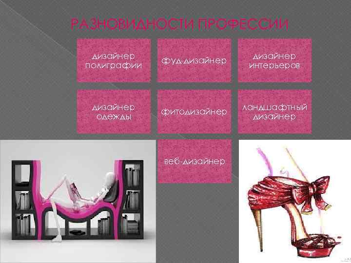 РАЗНОВИДНОСТИ ПРОФЕССИИ дизайнер полиграфии фуд-дизайнер интерьеров дизайнер одежды фитодизайнер ландшафтный дизайнер веб-дизайнер 