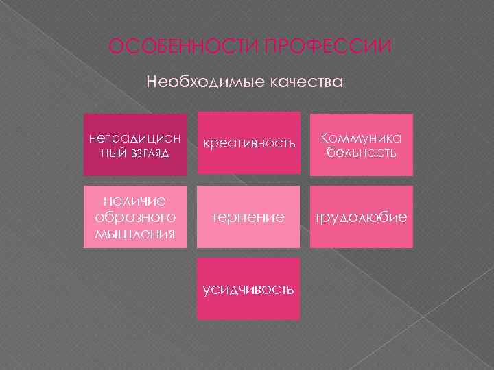 ОСОБЕННОСТИ ПРОФЕССИИ Необходимые качества нетрадицион ный взгляд креативность Коммуника бельность наличие образного мышления терпение